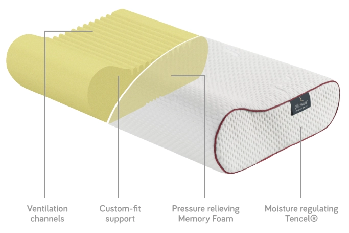 Chiropractic Worthington OH Pillow Cutaway Cutaway Of A Pillow